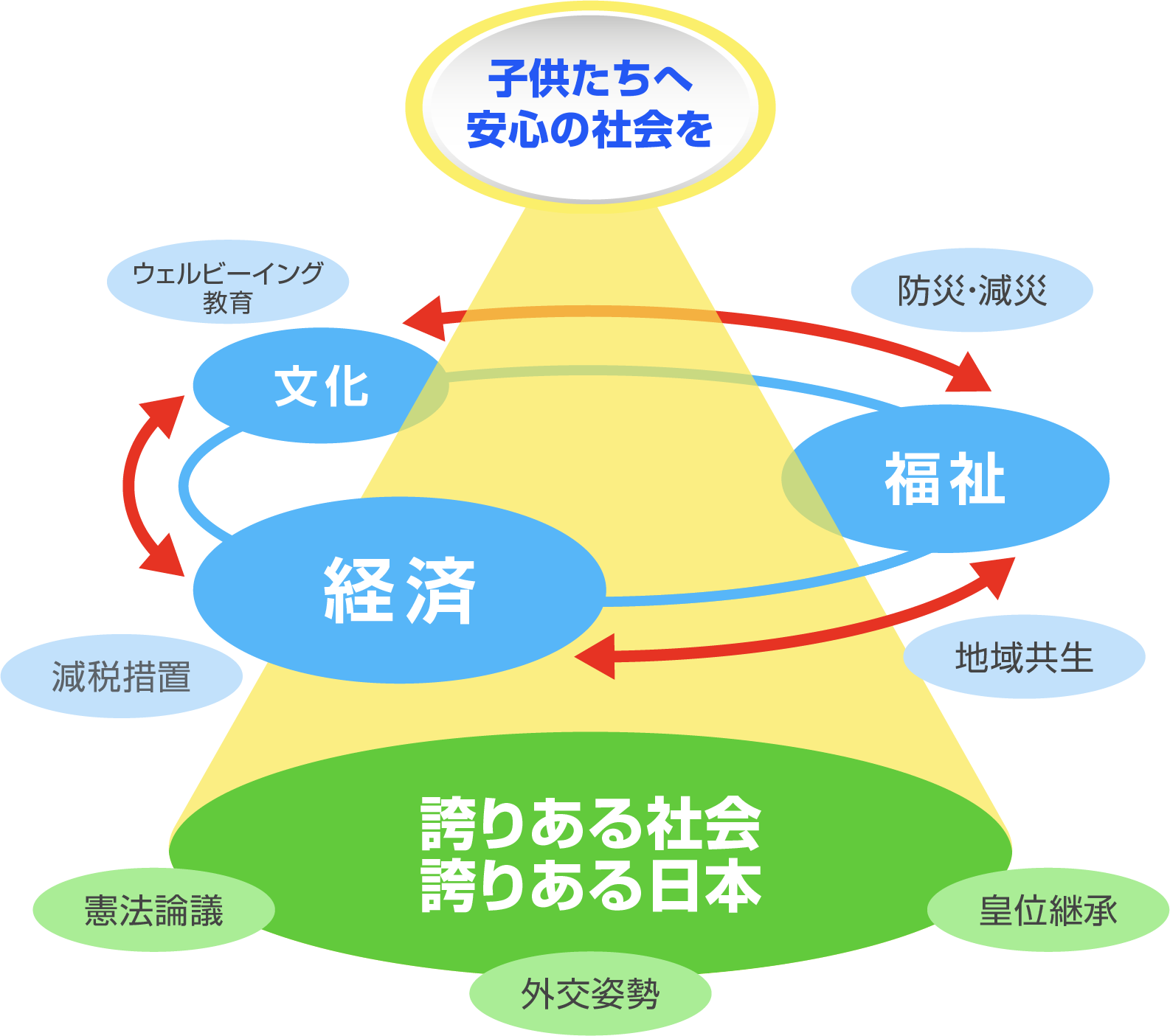 ビジョン