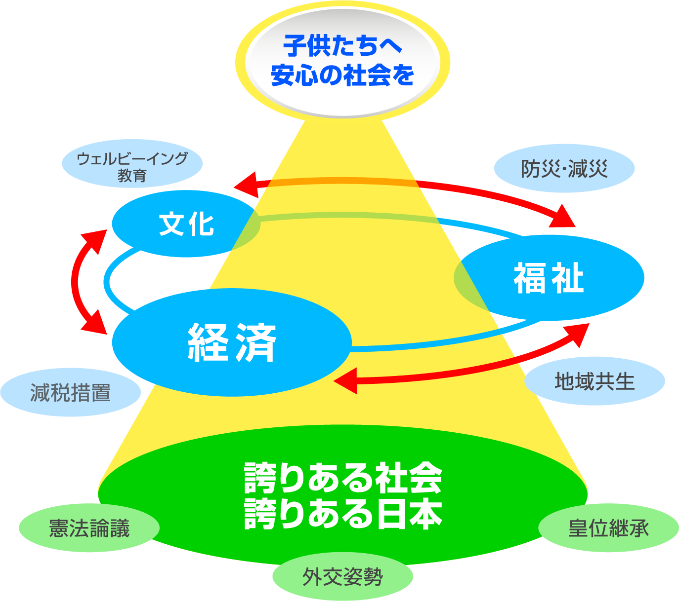 ビジョン１